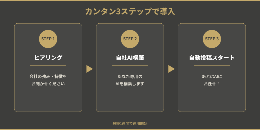 カンタン3ステップで導入