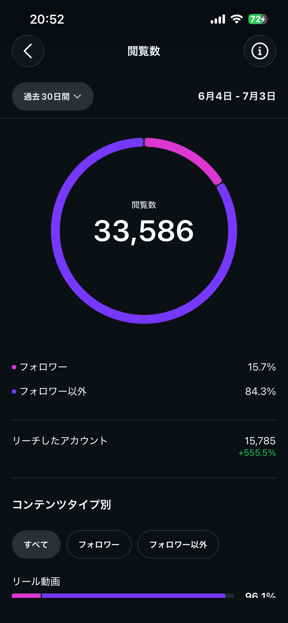 過去30日間 Instagram インサイト 閲覧数