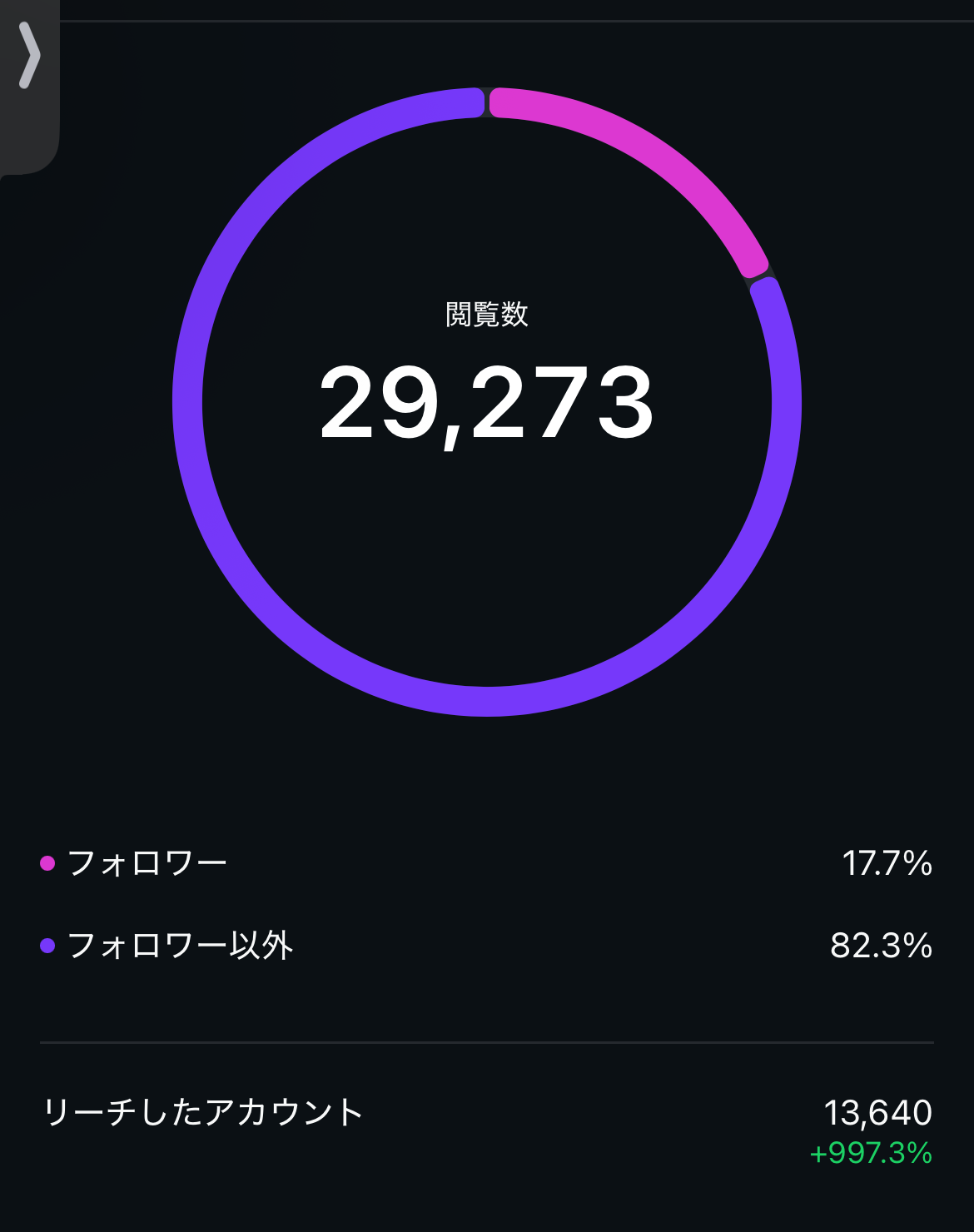6月25日 Instagram インサイト